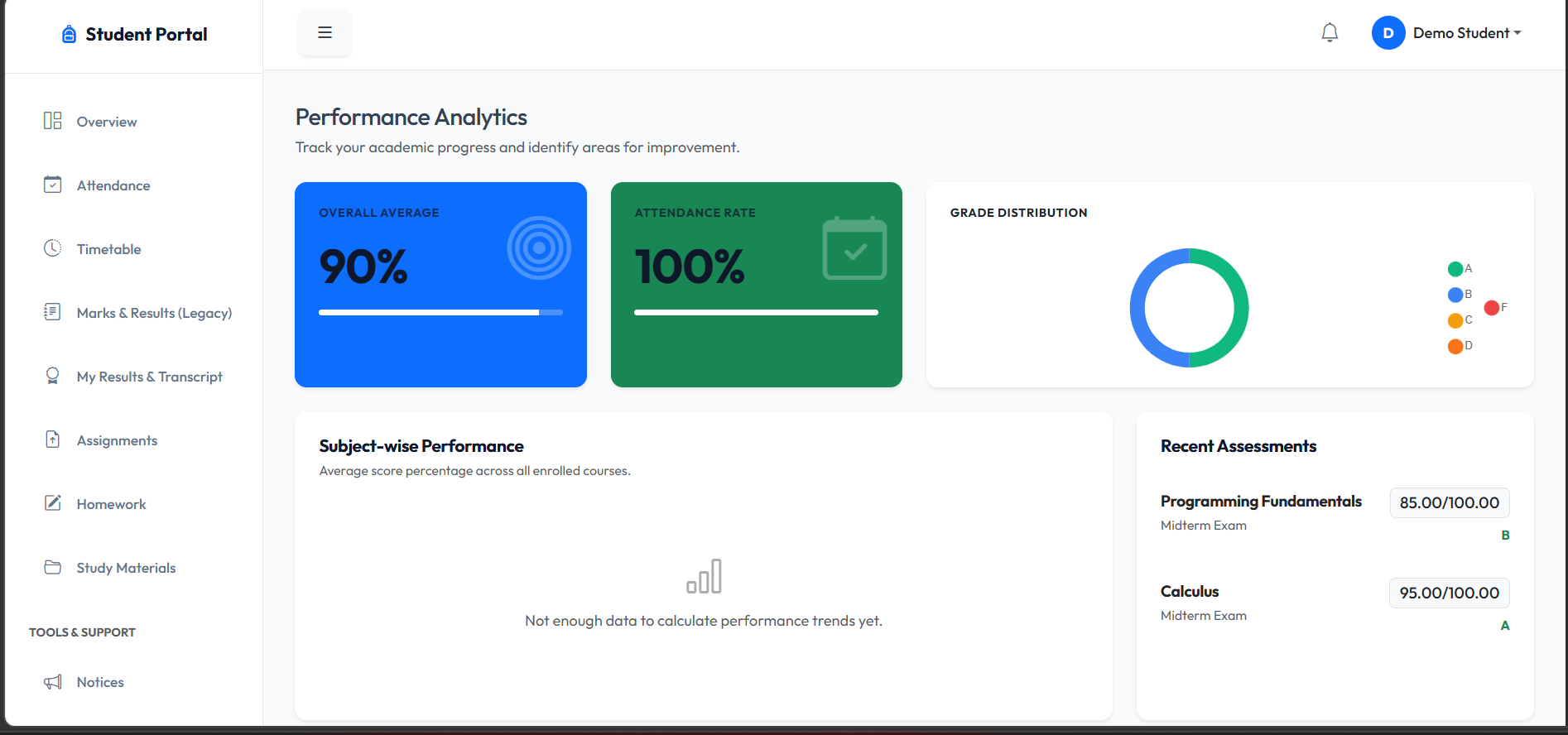Student Performance Anayltics Dashboard